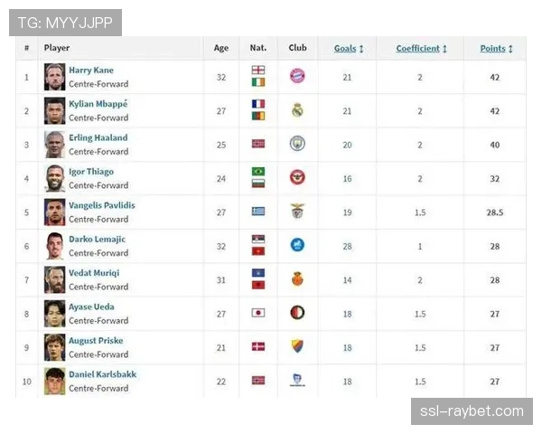 “欧冠金靴竞争白热化，姆巴佩哈兰德数据对比”